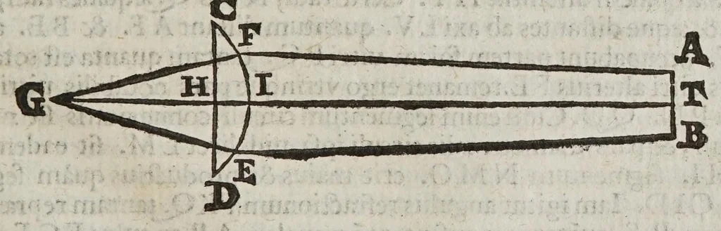 An illustration from De radiis visvs et lvcis in vitris perspectivis et iride tractatus, 1611, leaf 57