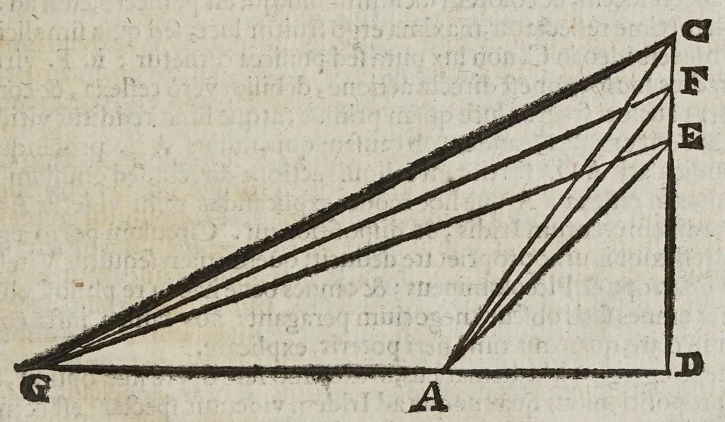 An illustration from De radiis visvs et lvcis in vitris perspectivis et iride tractatus, 1611, leaf 63