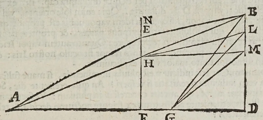 An illustration from De radiis visvs et lvcis in vitris perspectivis et iride tractatus, 1611, leaf 91