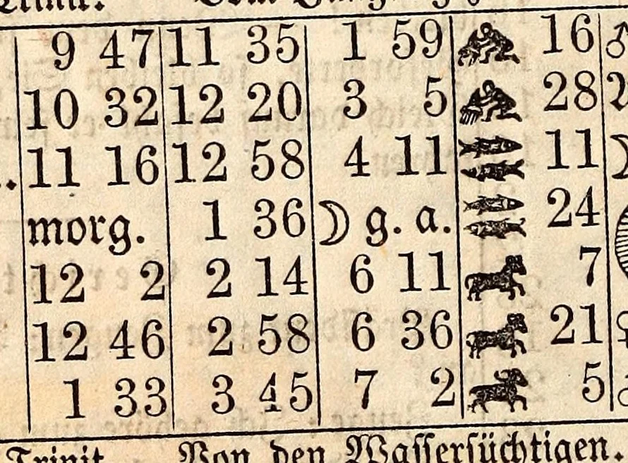 An illustration from Der alte Germantown-Kalender auf das Jahr 1858 : ... für den Pennsylvanischen Horizont und die angrenzenden Staaten berechnet, 1857, leaf 22