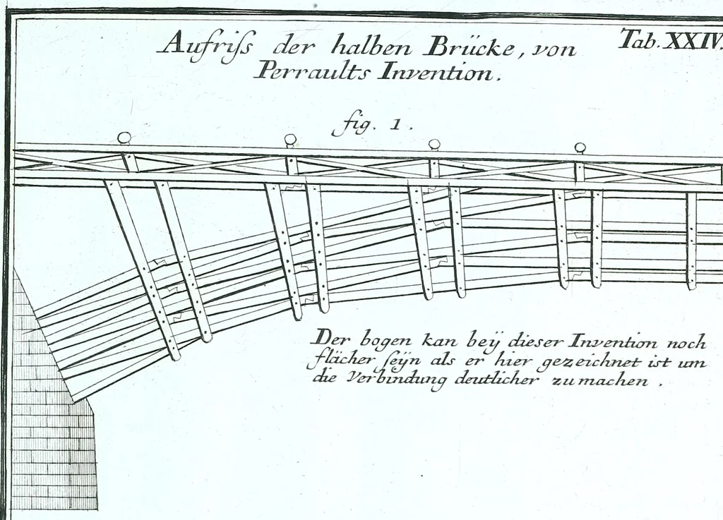 An illustration from Der auserlessneste und nach den Regeln der antiquen Bau-Kunst sowohl, als nach dem heutigen Gusto verneuerte Goldmann, als der rechtschaffenste Bau-Meister, oder die gantze Civil-Bau-Kunst : in unterschiedlichen vollständigen Anweisungen dergestalt abgehandelt, dass nicht leicht der geringste undeutliche Orth in der ehemahls edirten Goldmännischen Civil-Bau-Kunst befindlich, welcher nicht jetzo sattsam erkläret worden : alles auf das auffrichtigste mitgetheilet, 1721, leaf 202