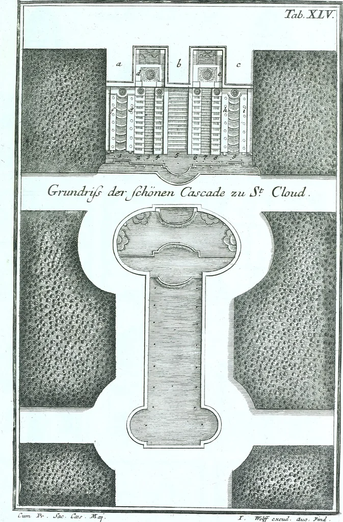 An illustration from Der auserlessneste und nach den Regeln der antiquen Bau-Kunst sowohl, als nach dem heutigen Gusto verneuerte Goldmann, als der rechtschaffenste Bau-Meister, oder die gantze Civil-Bau-Kunst : in unterschiedlichen vollständigen Anweisungen dergestalt abgehandelt, dass nicht leicht der geringste undeutliche Orth in der ehemahls edirten Goldmännischen Civil-Bau-Kunst befindlich, welcher nicht jetzo sattsam erkläret worden : alles auf das auffrichtigste mitgetheilet, 1721, leaf 244