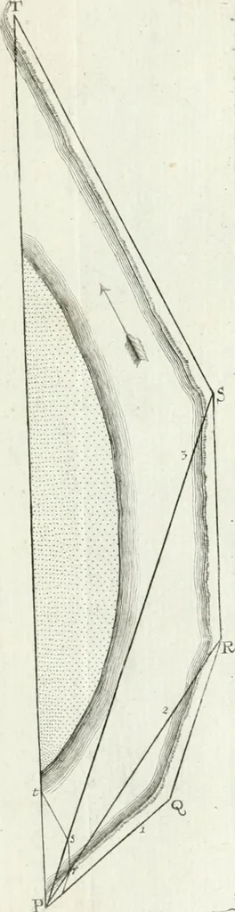 An illustration from De re ichnographica : cujus hodierna praxis exponitur, et propriis exemplis pluribus illustratur : inque varias, quae contingere possunt, ejusdem aberrationes, posito quoque calculo, inquiritur, 1751, leaf 101