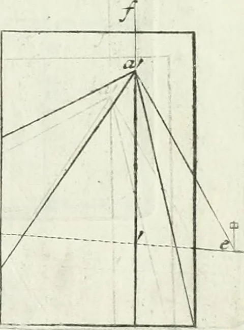 An illustration from De re ichnographica : cujus hodierna praxis exponitur, et propriis exemplis pluribus illustratur : inque varias, quae contingere possunt, ejusdem aberrationes, posito quoque calculo, inquiritur, 1751, leaf 102