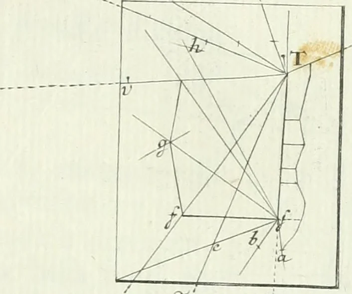 An illustration from De re ichnographica : cujus hodierna praxis exponitur, et propriis exemplis pluribus illustratur : inque varias, quae contingere possunt, ejusdem aberrationes, posito quoque calculo, inquiritur, 1751, leaf 110