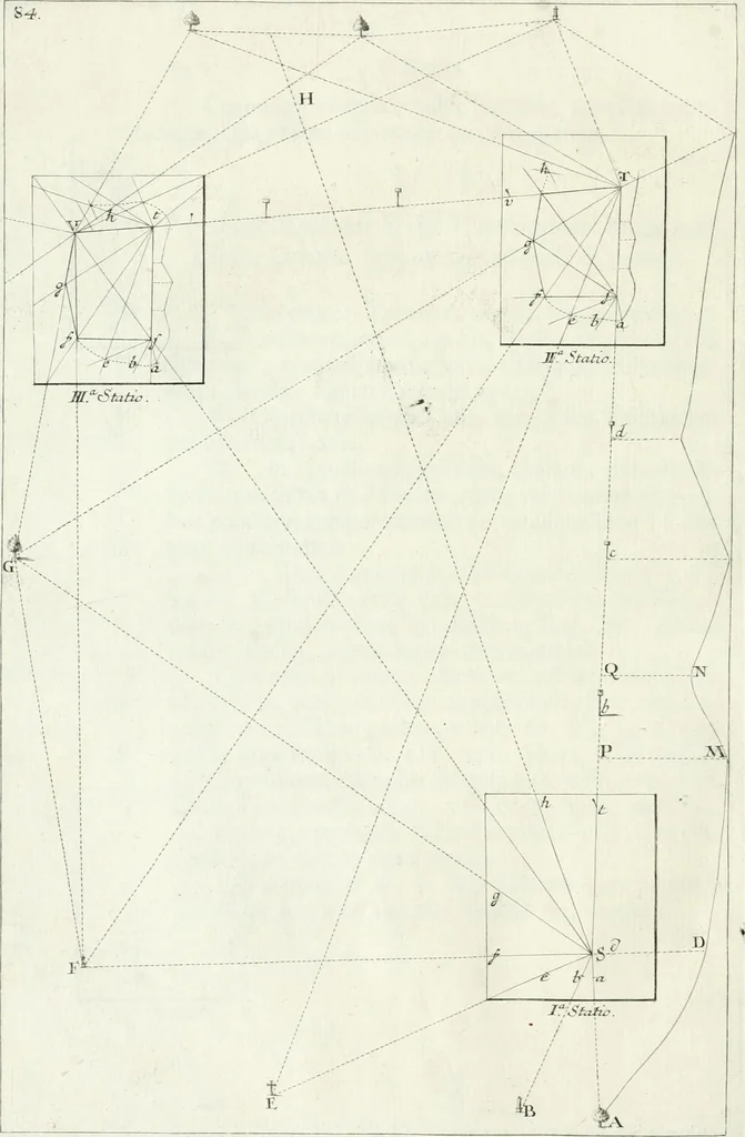 An illustration from De re ichnographica : cujus hodierna praxis exponitur, et propriis exemplis pluribus illustratur : inque varias, quae contingere possunt, ejusdem aberrationes, posito quoque calculo, inquiritur, 1751, leaf 111