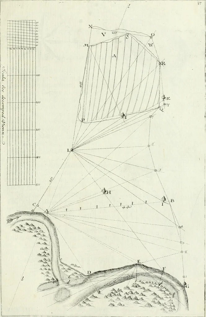 An illustration from De re ichnographica : cujus hodierna praxis exponitur, et propriis exemplis pluribus illustratur : inque varias, quae contingere possunt, ejusdem aberrationes, posito quoque calculo, inquiritur, 1751, leaf 114