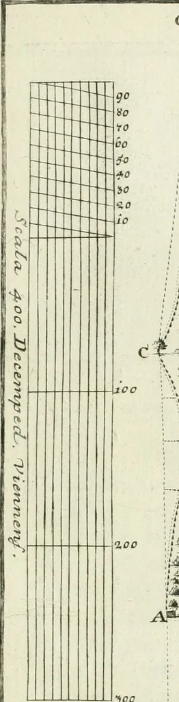 An illustration from De re ichnographica : cujus hodierna praxis exponitur, et propriis exemplis pluribus illustratur : inque varias, quae contingere possunt, ejusdem aberrationes, posito quoque calculo, inquiritur, 1751, leaf 138