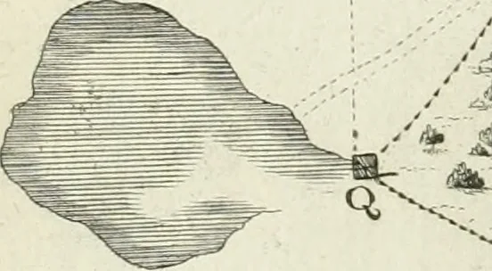 An illustration from De re ichnographica : cujus hodierna praxis exponitur, et propriis exemplis pluribus illustratur : inque varias, quae contingere possunt, ejusdem aberrationes, posito quoque calculo, inquiritur, 1751, leaf 138