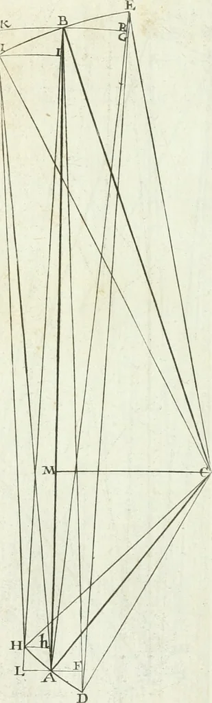 An illustration from De re ichnographica : cujus hodierna praxis exponitur, et propriis exemplis pluribus illustratur : inque varias, quae contingere possunt, ejusdem aberrationes, posito quoque calculo, inquiritur, 1751, leaf 168