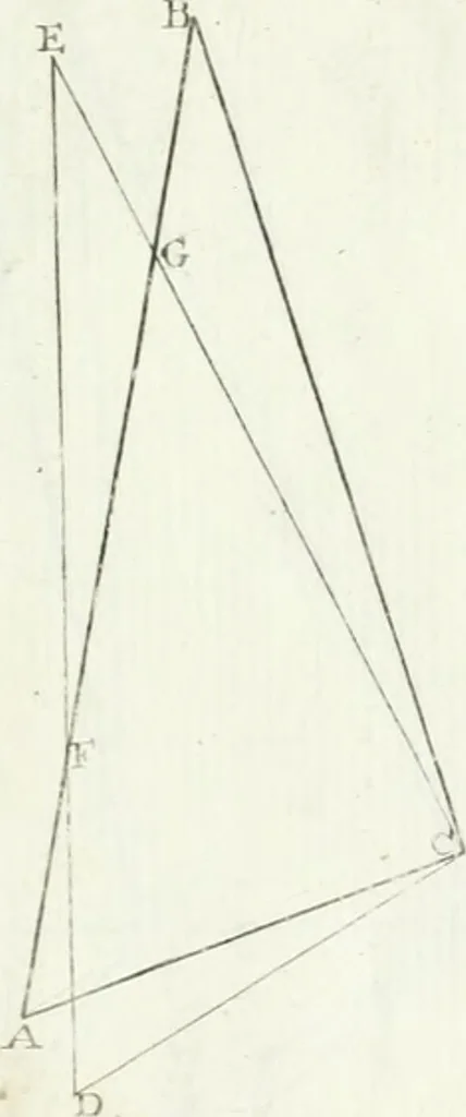 An illustration from De re ichnographica : cujus hodierna praxis exponitur, et propriis exemplis pluribus illustratur : inque varias, quae contingere possunt, ejusdem aberrationes, posito quoque calculo, inquiritur, 1751, leaf 181