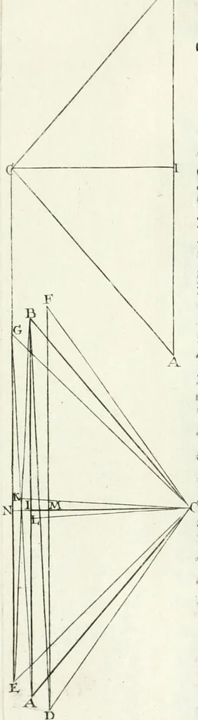 An illustration from De re ichnographica : cujus hodierna praxis exponitur, et propriis exemplis pluribus illustratur : inque varias, quae contingere possunt, ejusdem aberrationes, posito quoque calculo, inquiritur, 1751, leaf 189