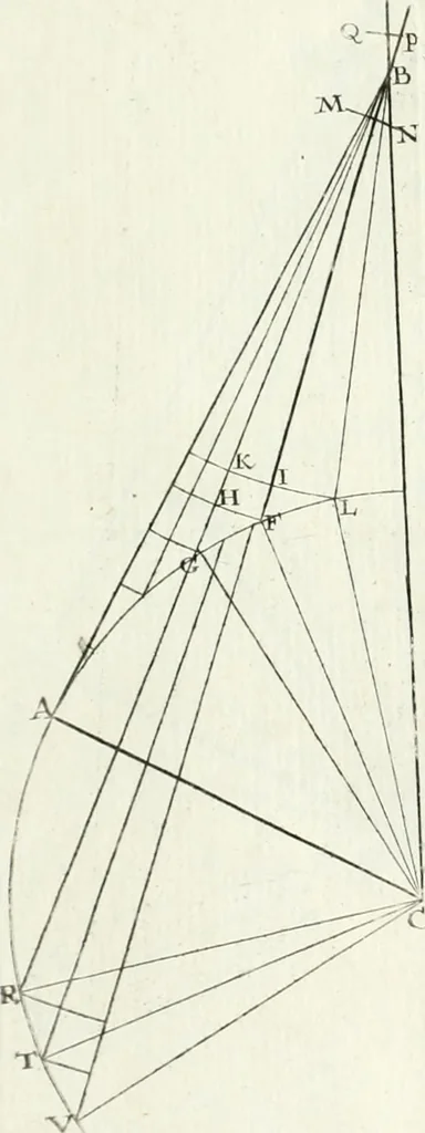 An illustration from De re ichnographica : cujus hodierna praxis exponitur, et propriis exemplis pluribus illustratur : inque varias, quae contingere possunt, ejusdem aberrationes, posito quoque calculo, inquiritur, 1751, leaf 209