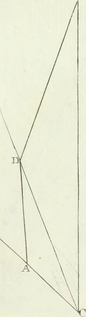 An illustration from De re ichnographica : cujus hodierna praxis exponitur, et propriis exemplis pluribus illustratur : inque varias, quae contingere possunt, ejusdem aberrationes, posito quoque calculo, inquiritur, 1751, leaf 212