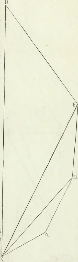 An illustration from De re ichnographica : cujus hodierna praxis exponitur, et propriis exemplis pluribus illustratur : inque varias, quae contingere possunt, ejusdem aberrationes, posito quoque calculo, inquiritur, 1751, leaf 214
