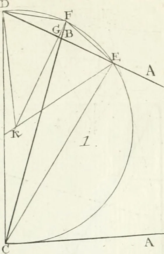 An illustration from De re ichnographica : cujus hodierna praxis exponitur, et propriis exemplis pluribus illustratur : inque varias, quae contingere possunt, ejusdem aberrationes, posito quoque calculo, inquiritur, 1751, leaf 217