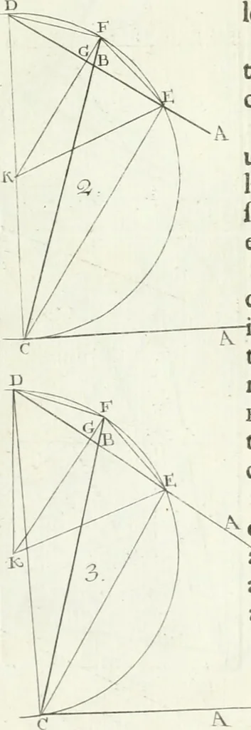 An illustration from De re ichnographica : cujus hodierna praxis exponitur, et propriis exemplis pluribus illustratur : inque varias, quae contingere possunt, ejusdem aberrationes, posito quoque calculo, inquiritur, 1751, leaf 217
