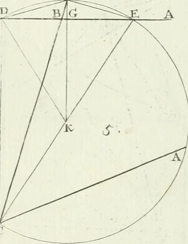 An illustration from De re ichnographica : cujus hodierna praxis exponitur, et propriis exemplis pluribus illustratur : inque varias, quae contingere possunt, ejusdem aberrationes, posito quoque calculo, inquiritur, 1751, leaf 218