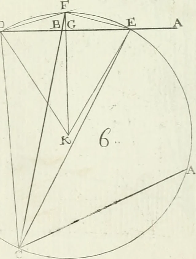 An illustration from De re ichnographica : cujus hodierna praxis exponitur, et propriis exemplis pluribus illustratur : inque varias, quae contingere possunt, ejusdem aberrationes, posito quoque calculo, inquiritur, 1751, leaf 218