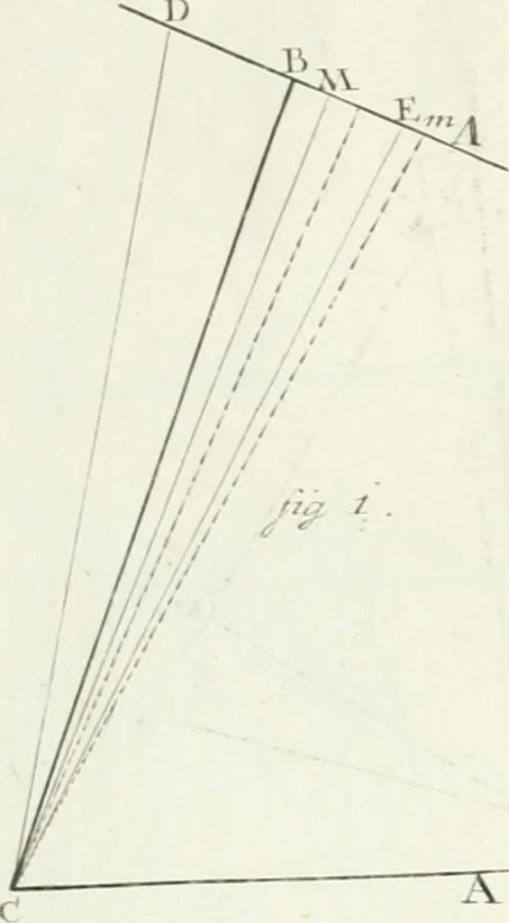 An illustration from De re ichnographica : cujus hodierna praxis exponitur, et propriis exemplis pluribus illustratur : inque varias, quae contingere possunt, ejusdem aberrationes, posito quoque calculo, inquiritur, 1751, leaf 219
