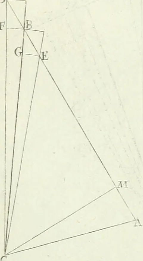 An illustration from De re ichnographica : cujus hodierna praxis exponitur, et propriis exemplis pluribus illustratur : inque varias, quae contingere possunt, ejusdem aberrationes, posito quoque calculo, inquiritur, 1751, leaf 220