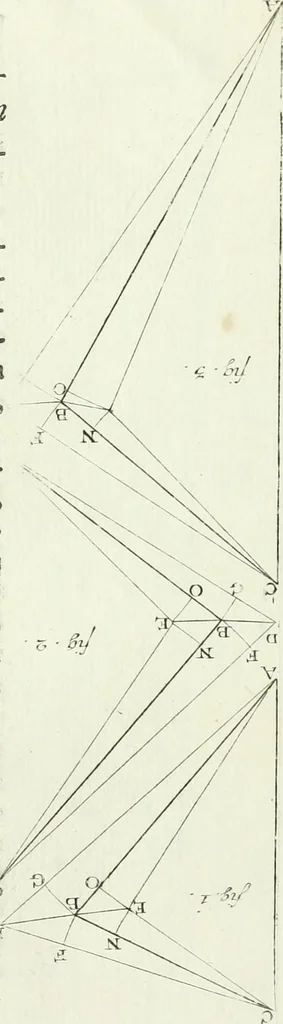 An illustration from De re ichnographica : cujus hodierna praxis exponitur, et propriis exemplis pluribus illustratur : inque varias, quae contingere possunt, ejusdem aberrationes, posito quoque calculo, inquiritur, 1751, leaf 222