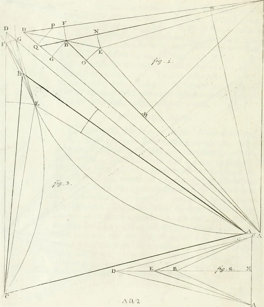 An illustration from De re ichnographica : cujus hodierna praxis exponitur, et propriis exemplis pluribus illustratur : inque varias, quae contingere possunt, ejusdem aberrationes, posito quoque calculo, inquiritur, 1751, leaf 225