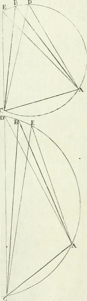 An illustration from De re ichnographica : cujus hodierna praxis exponitur, et propriis exemplis pluribus illustratur : inque varias, quae contingere possunt, ejusdem aberrationes, posito quoque calculo, inquiritur, 1751, leaf 228