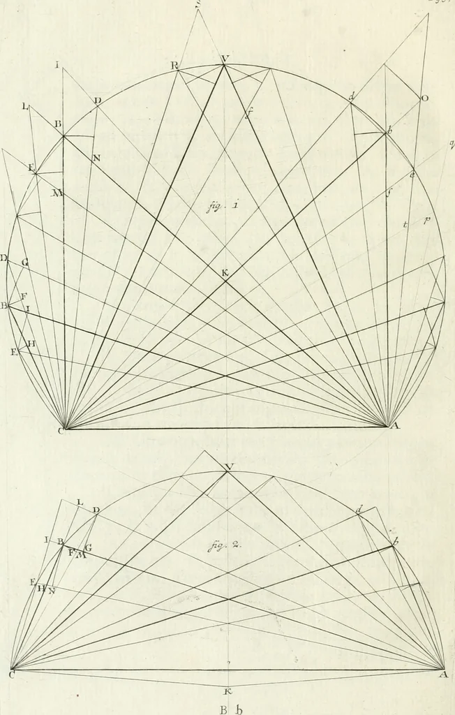 An illustration from De re ichnographica : cujus hodierna praxis exponitur, et propriis exemplis pluribus illustratur : inque varias, quae contingere possunt, ejusdem aberrationes, posito quoque calculo, inquiritur, 1751, leaf 231