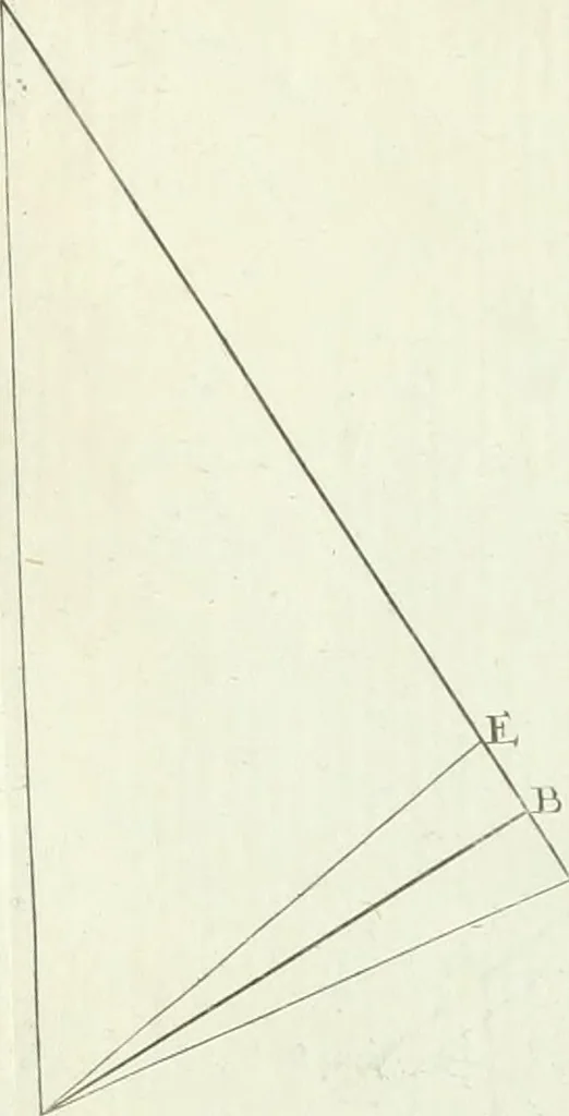 An illustration from De re ichnographica : cujus hodierna praxis exponitur, et propriis exemplis pluribus illustratur : inque varias, quae contingere possunt, ejusdem aberrationes, posito quoque calculo, inquiritur, 1751, leaf 234