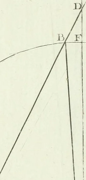 An illustration from De re ichnographica : cujus hodierna praxis exponitur, et propriis exemplis pluribus illustratur : inque varias, quae contingere possunt, ejusdem aberrationes, posito quoque calculo, inquiritur, 1751, leaf 234