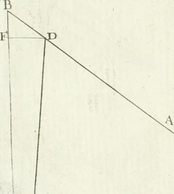 An illustration from De re ichnographica : cujus hodierna praxis exponitur, et propriis exemplis pluribus illustratur : inque varias, quae contingere possunt, ejusdem aberrationes, posito quoque calculo, inquiritur, 1751, leaf 235
