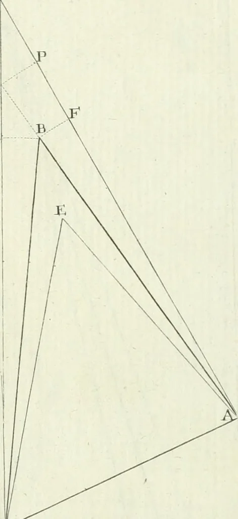 An illustration from De re ichnographica : cujus hodierna praxis exponitur, et propriis exemplis pluribus illustratur : inque varias, quae contingere possunt, ejusdem aberrationes, posito quoque calculo, inquiritur, 1751, leaf 238