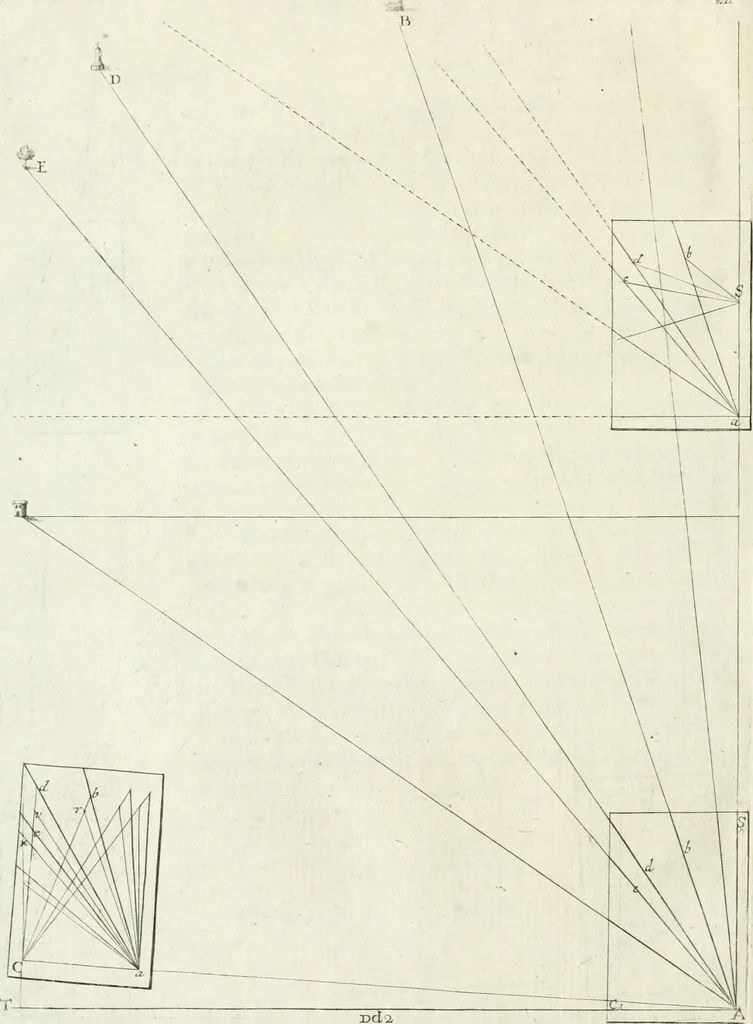 An illustration from De re ichnographica : cujus hodierna praxis exponitur, et propriis exemplis pluribus illustratur : inque varias, quae contingere possunt, ejusdem aberrationes, posito quoque calculo, inquiritur, 1751, leaf 249