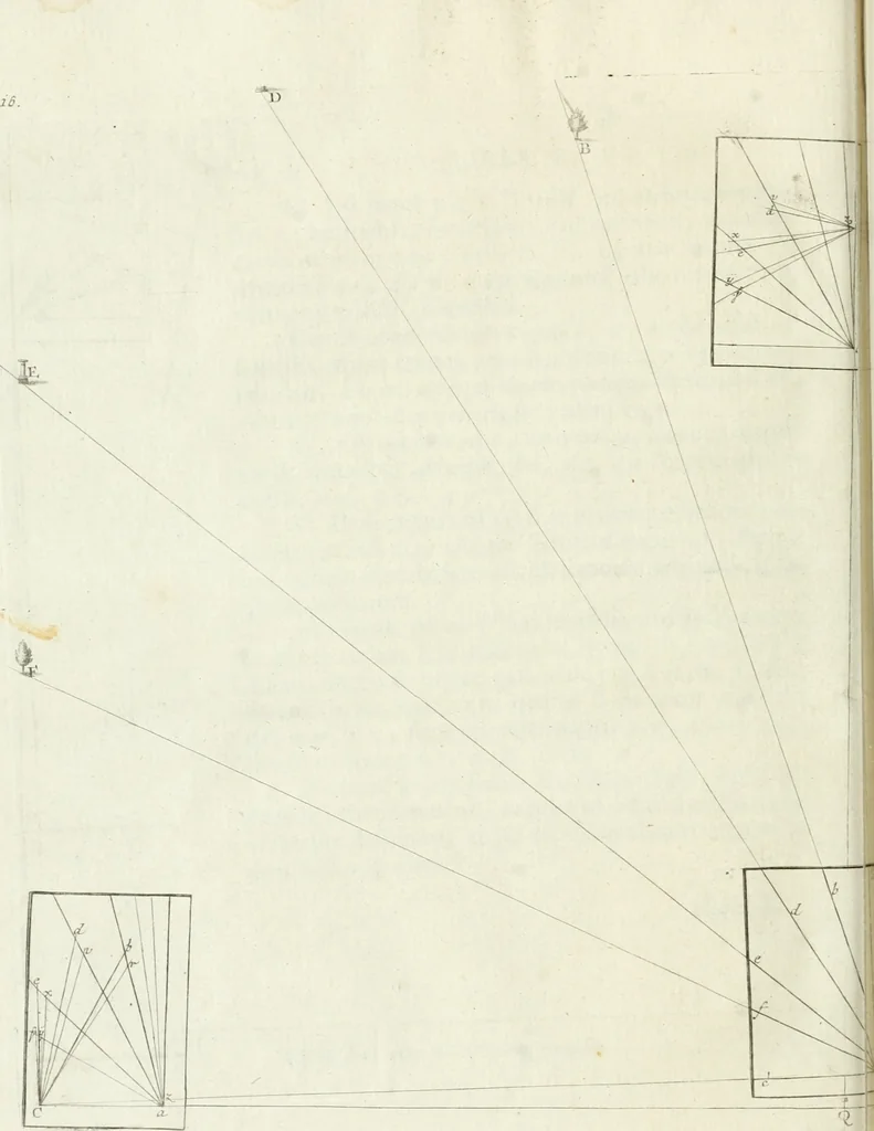 An illustration from De re ichnographica : cujus hodierna praxis exponitur, et propriis exemplis pluribus illustratur : inque varias, quae contingere possunt, ejusdem aberrationes, posito quoque calculo, inquiritur, 1751, leaf 253