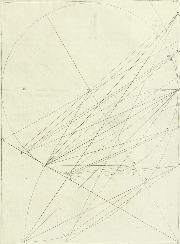 An illustration from De re ichnographica : cujus hodierna praxis exponitur, et propriis exemplis pluribus illustratur : inque varias, quae contingere possunt, ejusdem aberrationes, posito quoque calculo, inquiritur, 1751, leaf 266