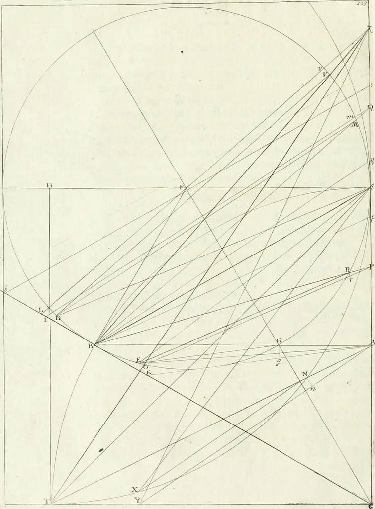 An illustration from De re ichnographica : cujus hodierna praxis exponitur, et propriis exemplis pluribus illustratur : inque varias, quae contingere possunt, ejusdem aberrationes, posito quoque calculo, inquiritur, 1751, leaf 267