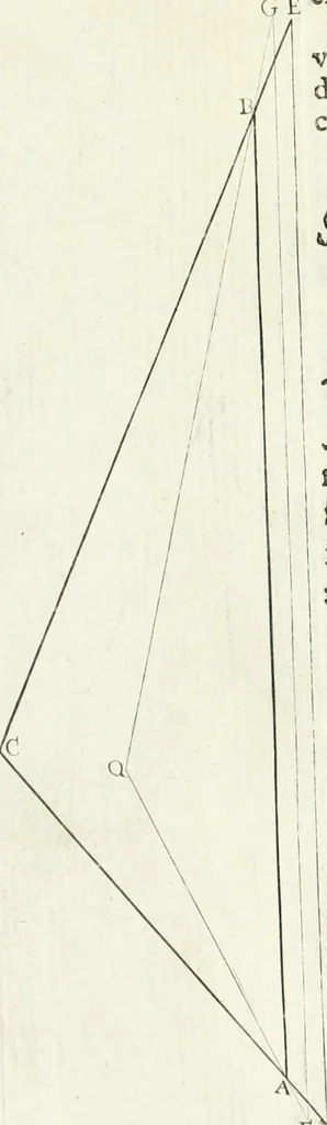 An illustration from De re ichnographica : cujus hodierna praxis exponitur, et propriis exemplis pluribus illustratur : inque varias, quae contingere possunt, ejusdem aberrationes, posito quoque calculo, inquiritur, 1751, leaf 279