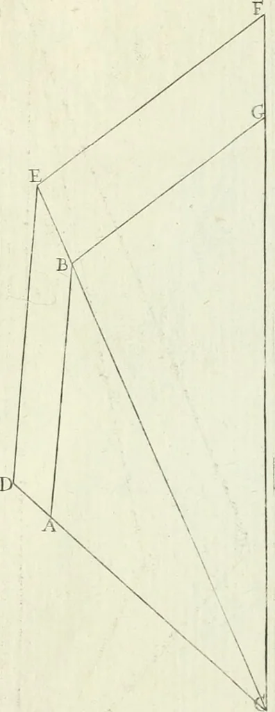 An illustration from De re ichnographica : cujus hodierna praxis exponitur, et propriis exemplis pluribus illustratur : inque varias, quae contingere possunt, ejusdem aberrationes, posito quoque calculo, inquiritur, 1751, leaf 280
