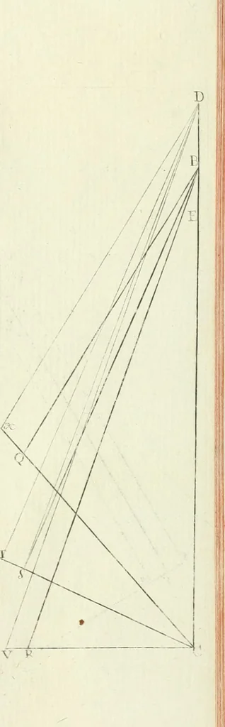 An illustration from De re ichnographica : cujus hodierna praxis exponitur, et propriis exemplis pluribus illustratur : inque varias, quae contingere possunt, ejusdem aberrationes, posito quoque calculo, inquiritur, 1751, leaf 282