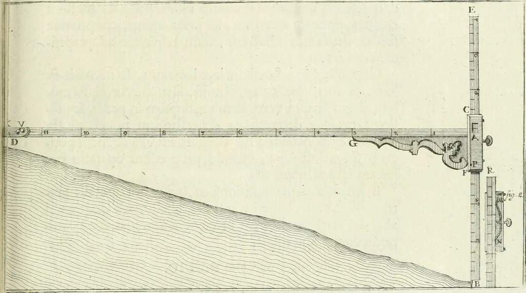 An illustration from De re ichnographica : cujus hodierna praxis exponitur, et propriis exemplis pluribus illustratur : inque varias, quae contingere possunt, ejusdem aberrationes, posito quoque calculo, inquiritur, 1751, leaf 288