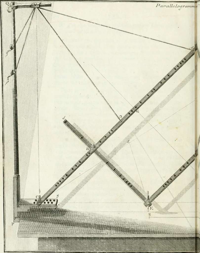 An illustration from De re ichnographica : cujus hodierna praxis exponitur, et propriis exemplis pluribus illustratur : inque varias, quae contingere possunt, ejusdem aberrationes, posito quoque calculo, inquiritur, 1751, leaf 305