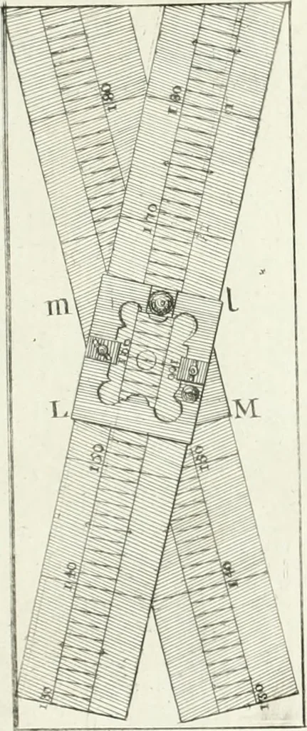 An illustration from De re ichnographica : cujus hodierna praxis exponitur, et propriis exemplis pluribus illustratur : inque varias, quae contingere possunt, ejusdem aberrationes, posito quoque calculo, inquiritur, 1751, leaf 315
