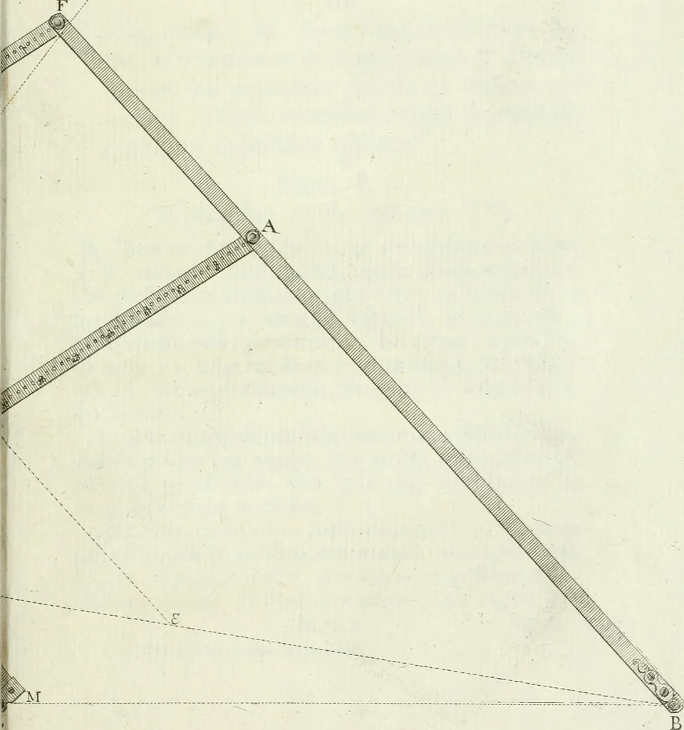 An illustration from De re ichnographica : cujus hodierna praxis exponitur, et propriis exemplis pluribus illustratur : inque varias, quae contingere possunt, ejusdem aberrationes, posito quoque calculo, inquiritur, 1751, leaf 318