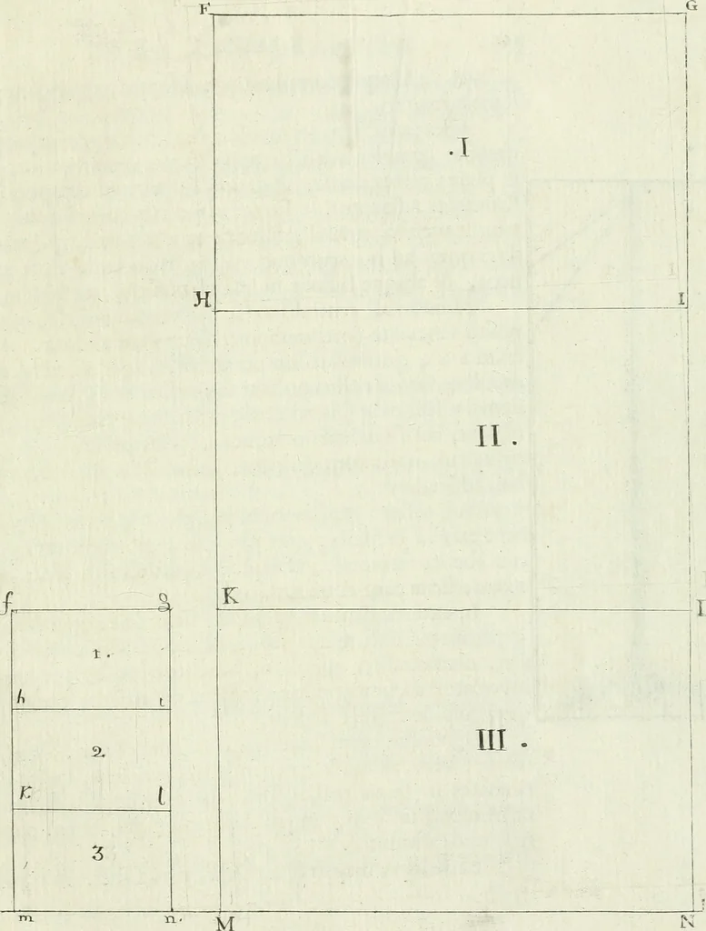 An illustration from De re ichnographica : cujus hodierna praxis exponitur, et propriis exemplis pluribus illustratur : inque varias, quae contingere possunt, ejusdem aberrationes, posito quoque calculo, inquiritur, 1751, leaf 336
