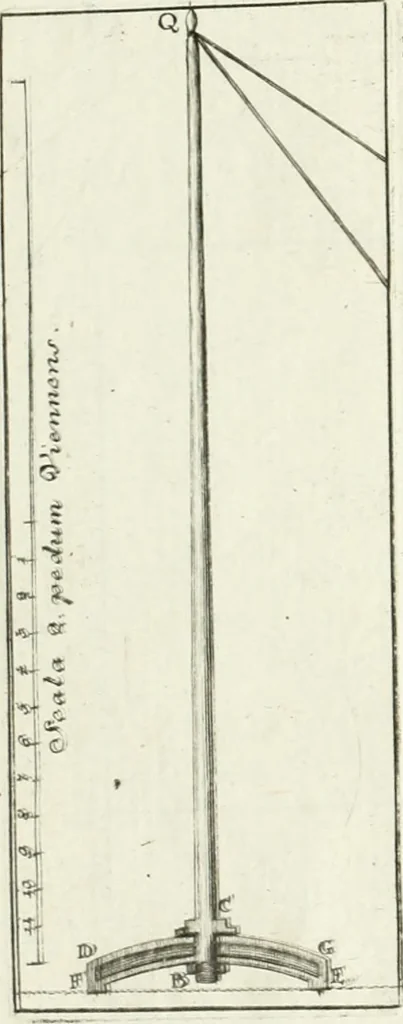 An illustration from De re ichnographica : cujus hodierna praxis exponitur, et propriis exemplis pluribus illustratur : inque varias, quae contingere possunt, ejusdem aberrationes, posito quoque calculo, inquiritur, 1751, leaf 337
