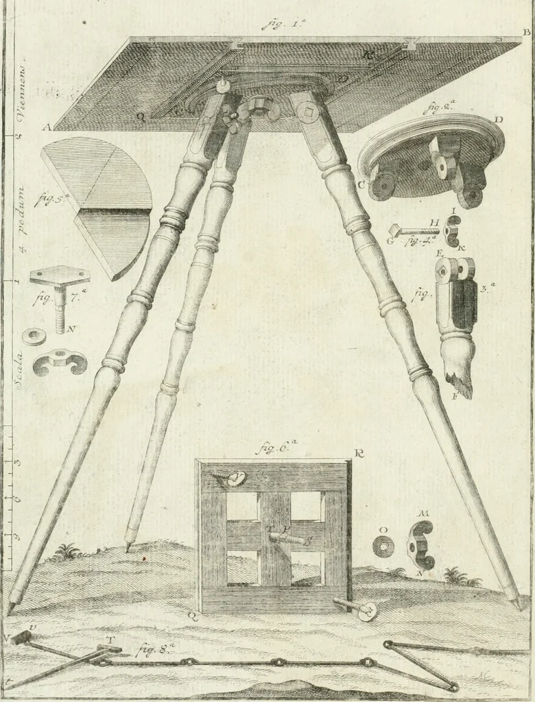 An illustration from De re ichnographica : cujus hodierna praxis exponitur, et propriis exemplis pluribus illustratur : inque varias, quae contingere possunt, ejusdem aberrationes, posito quoque calculo, inquiritur, 1751, leaf 39