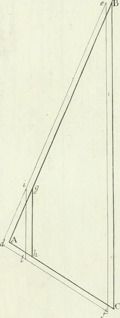 An illustration from De re ichnographica : cujus hodierna praxis exponitur, et propriis exemplis pluribus illustratur : inque varias, quae contingere possunt, ejusdem aberrationes, posito quoque calculo, inquiritur, 1751, leaf 64