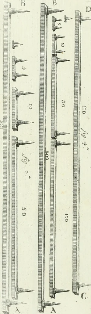 An illustration from De re ichnographica : cujus hodierna praxis exponitur, et propriis exemplis pluribus illustratur : inque varias, quae contingere possunt, ejusdem aberrationes, posito quoque calculo, inquiritur, 1751, leaf 72