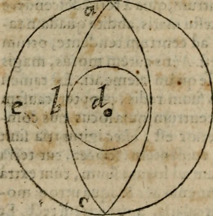 An illustration from De rerum varietate, libri XVII, 1558, leaf 473